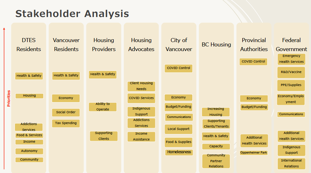 Stakeholder Analysis