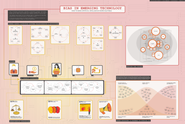 Bias in Emerging tech synthesis map final-01