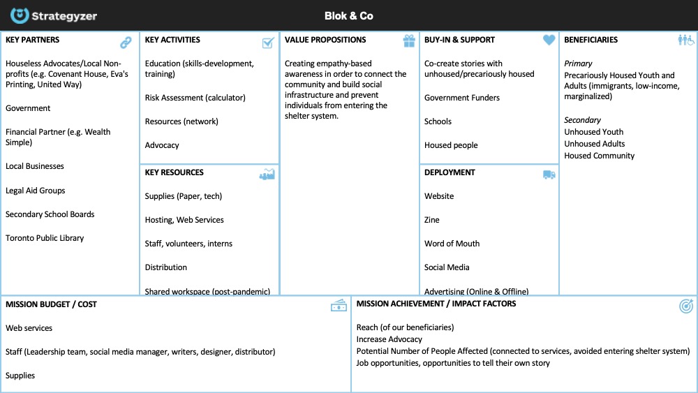 Mission Model Canvas - Solution