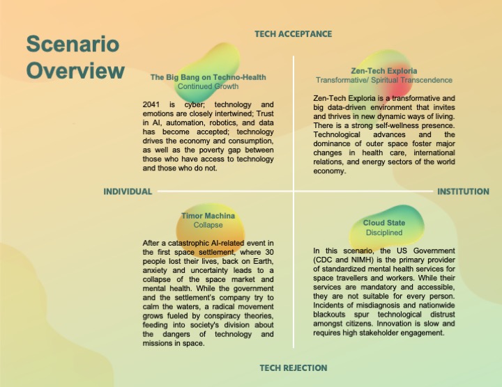 Foresight Scenarios