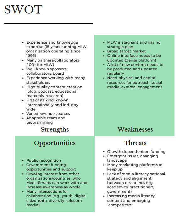 SWOT Analysis