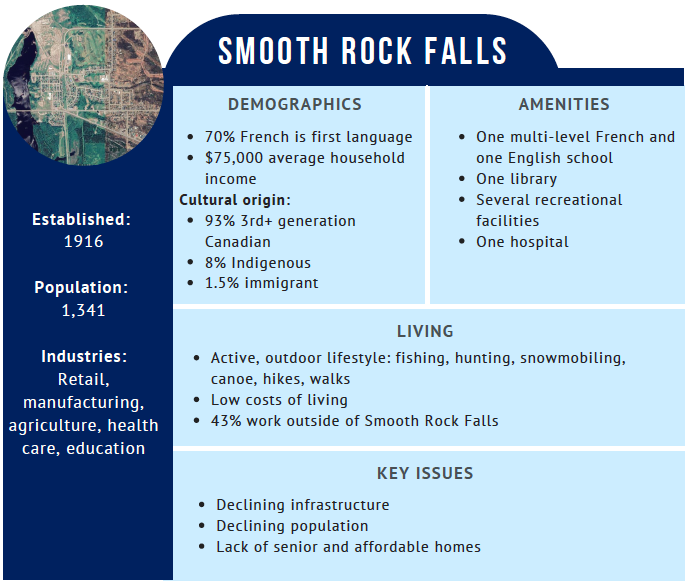 Smooth Rock Falls Profile